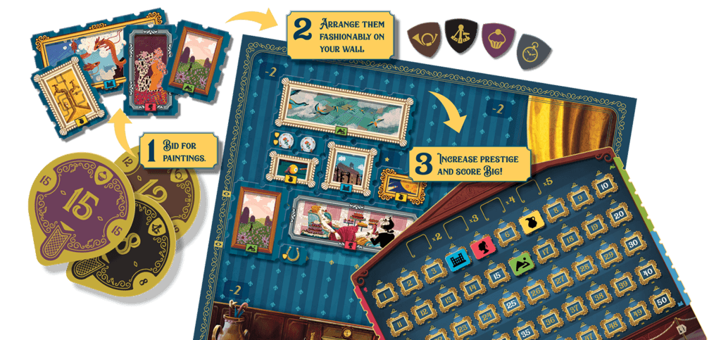 Guide to playing from Mighty Board: top left shows 3 paintings and 3 bidding cards with the text 1 Bid for paintings. In the centre is the game board with artwork places and the text 2 Arrange them fashionably on your wall. Then to the right is the prestige board showign the various painting types at differeing values with the text 2 increase prestige and score big!